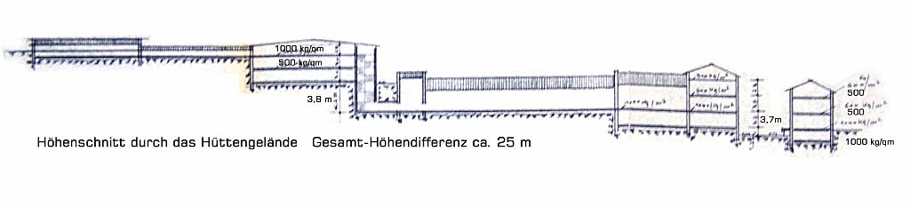 Hoehenschnitt.jpg