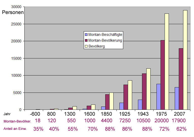 Montanbevoelkerung.jpg